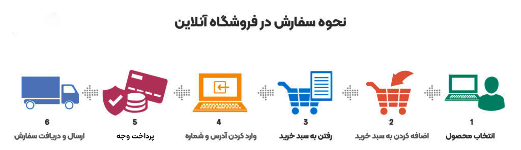 ثبت سفارش از متین اسپرت